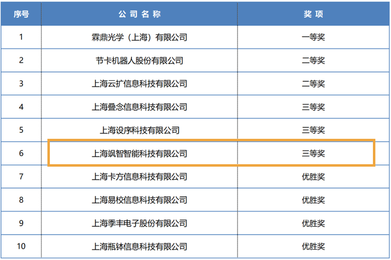 榜單(dan)TOP10 2.0.png